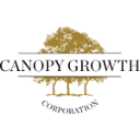 Canopy Growth Corporation Share Price